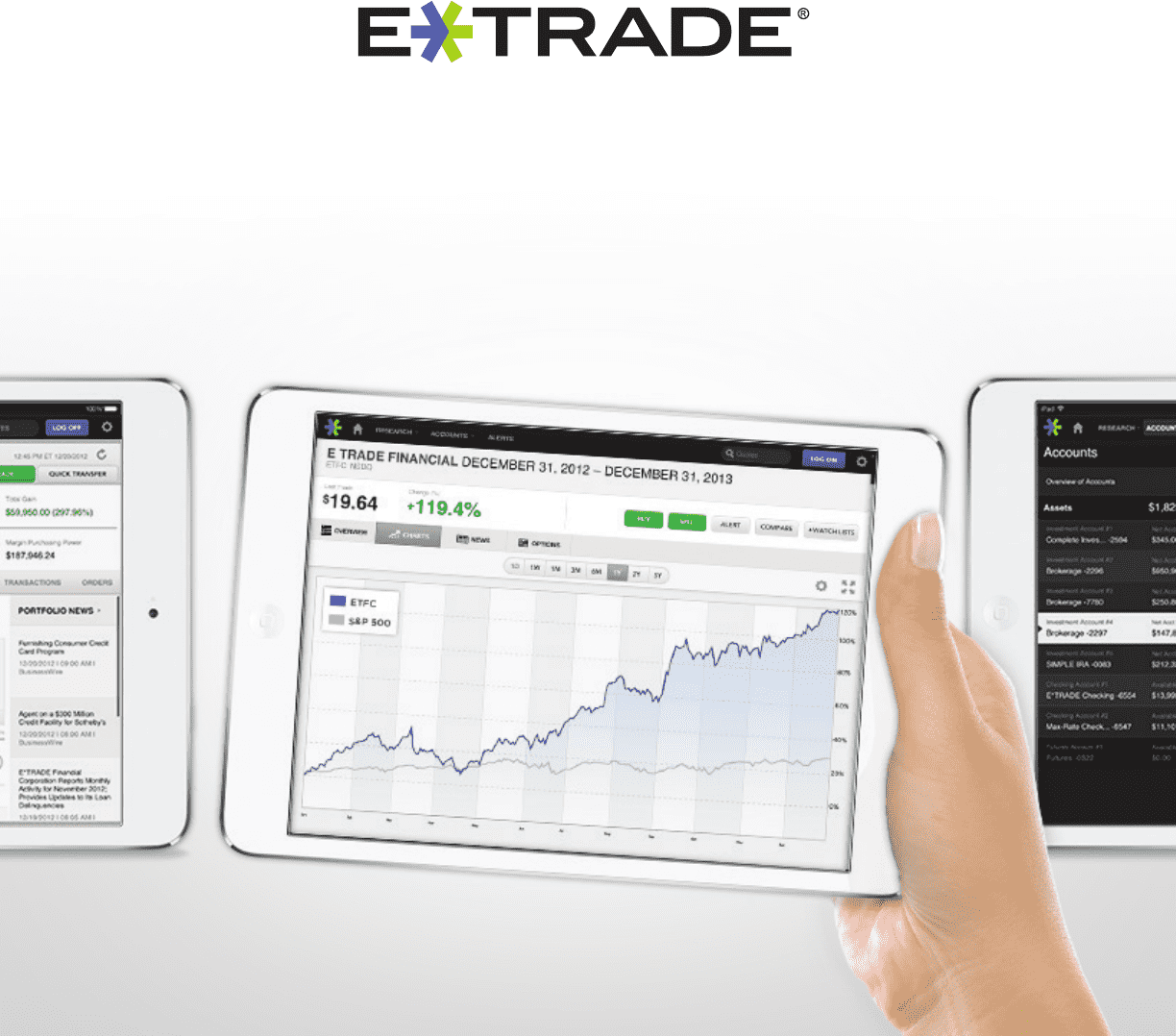 Oanda Trading Fees: Etrade Trading Software