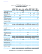Abercrombie Fitch Income Statement 
